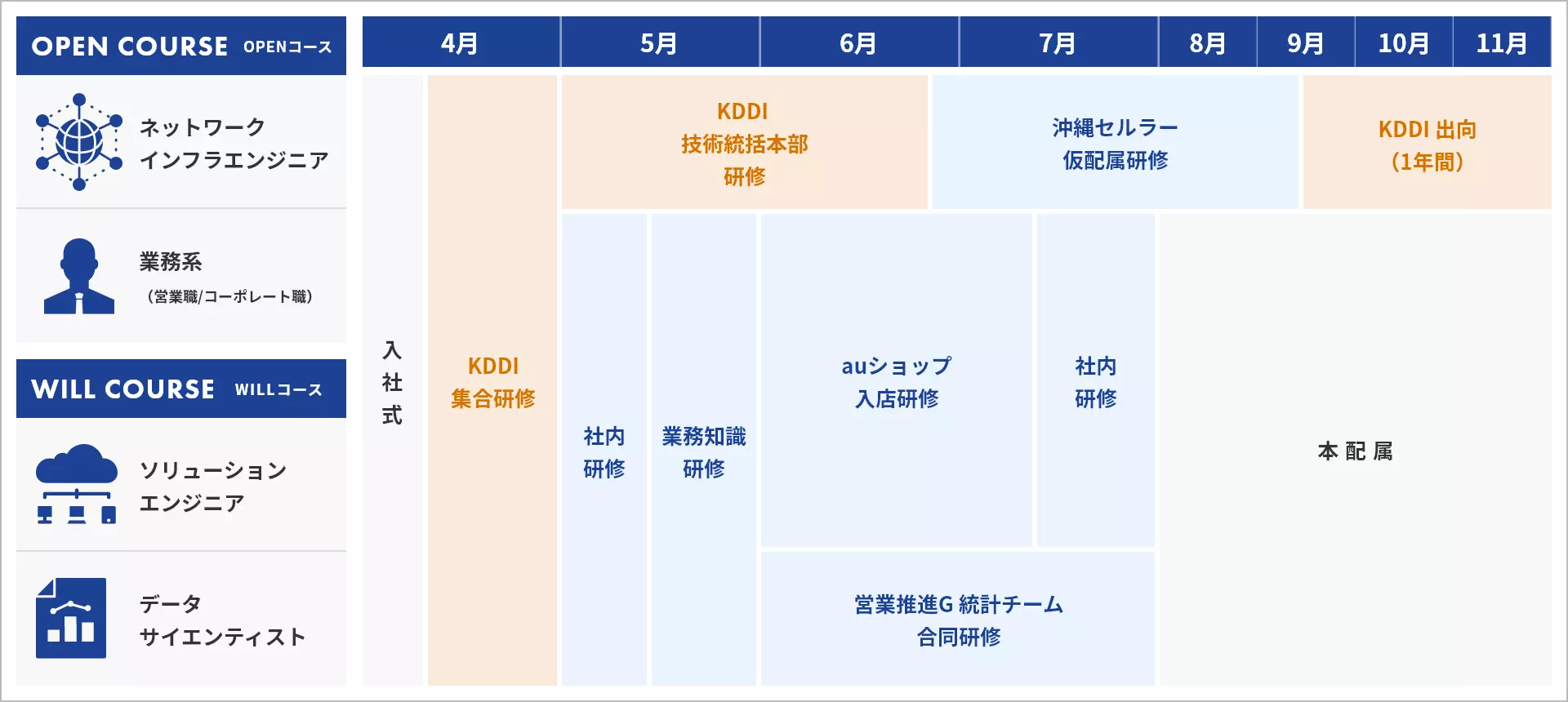 新入社員研修（※2023年度実績）