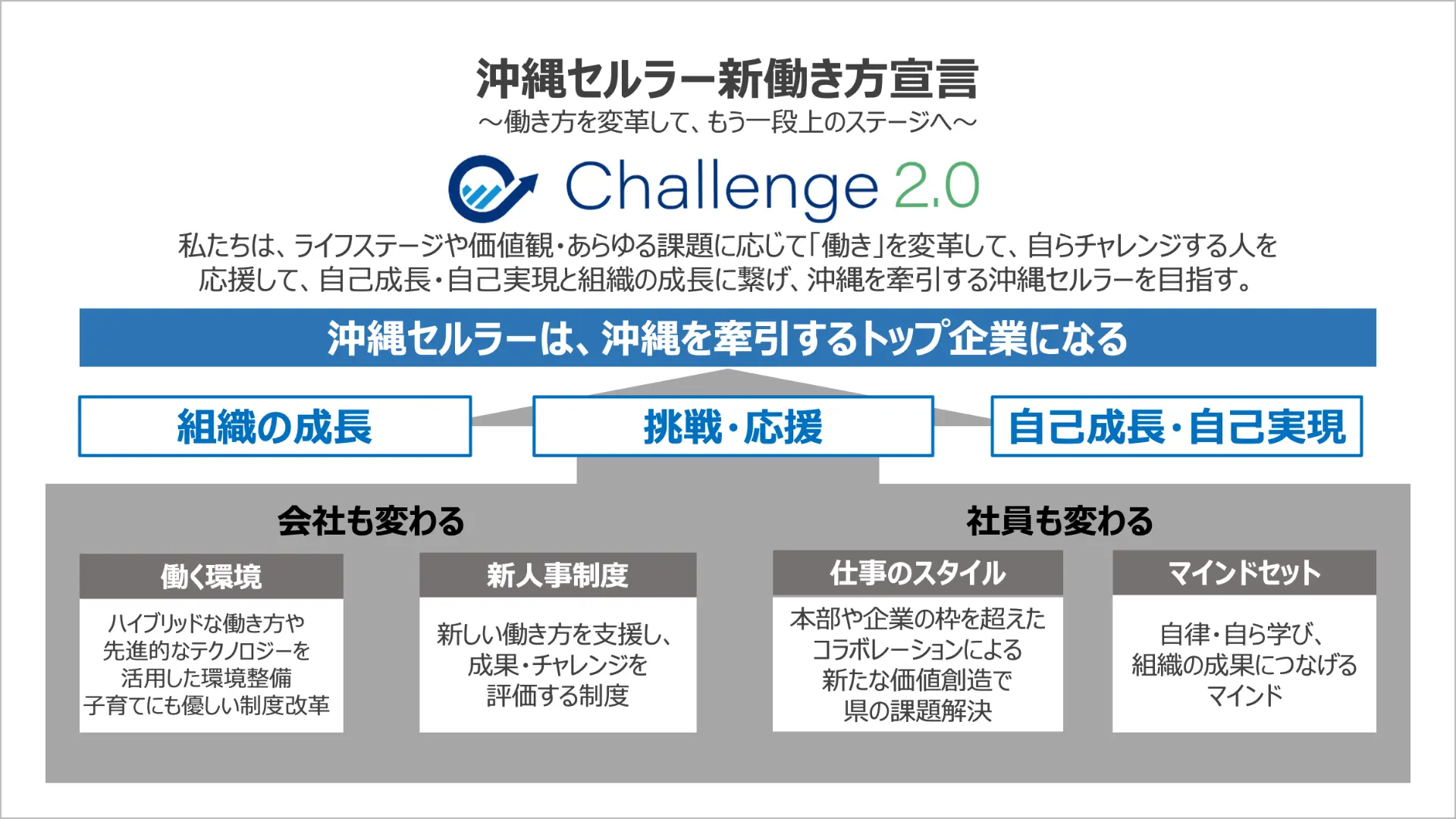 沖縄セルラー新働き方宣言